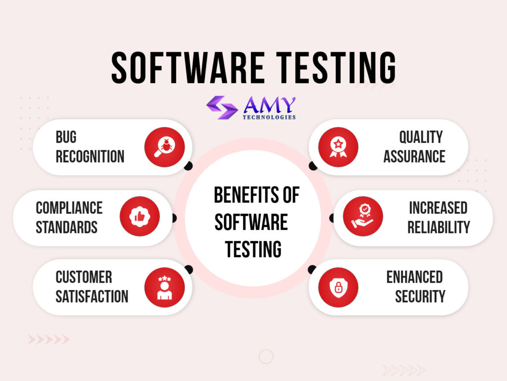 Software testing service in tamilnadu