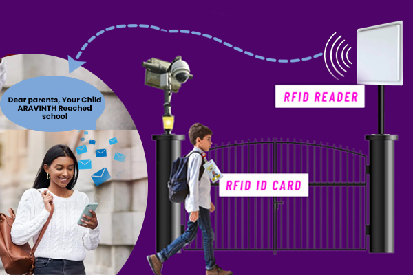 RFID Reader For college